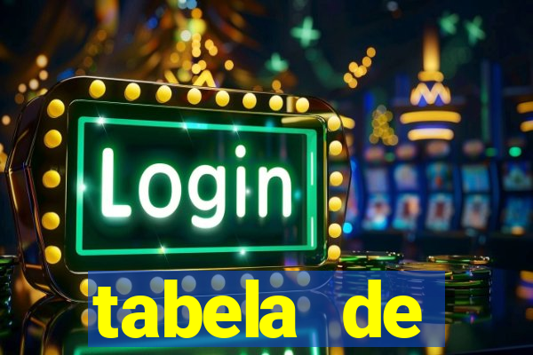 tabela de porcentagem dos slots